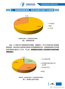 深度解析旅行预订市场的互联网数据报告 用数据探寻用户行为与未来趋势