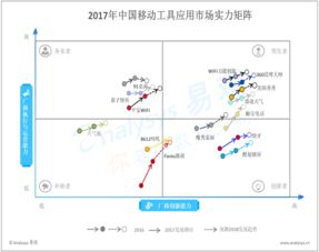大数据时代下的易观 行业互联网分析服务的创新与实践