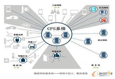 互联网数据服务 互联网供应链金融与制造业的深度融合之道